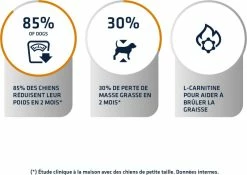 Advance Veterinary Diets - Weight Balance Mini 10 Advance Veterinary Diets - Weight Balance Mini -winkel voor hondenvoer lm 932d2ed45a52bc0edfa11c2064e9edee8bf1575037540