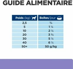 HILL'S Prescription Diet I/D Digestive Care Low Fat -winkel voor hondenvoer lm 9454b6538a44a1dfdc2b83477cd76dee98e1646308103