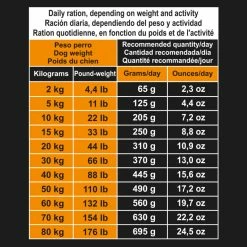 ARQUIVET Adult Grain Free - Met Kalkoen & Groente 12 ARQUIVET Adult Grain Free - Met Kalkoen & Groente -winkel voor hondenvoer lm 9744311359ed4969e8401880e3c1836fbe11600934313