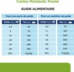 HILL'S Prescription Diet Metabolic Weight Management -winkel voor hondenvoer lm 97e2ef524fbf3d9fe611d5a8e90fefdc9c1646661434