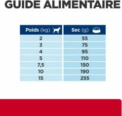 HILL'S Prescription Diet I/D Digestive Care Mini Stress -winkel voor hondenvoer lm 987df6d2338b2b8fce1ec2f6dda0a630eb01646314334