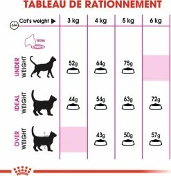 Royal Canin Aroma Exigent -winkel voor hondenvoer lm 9937b13b2203029ed80337f27127a9f1d281555681623